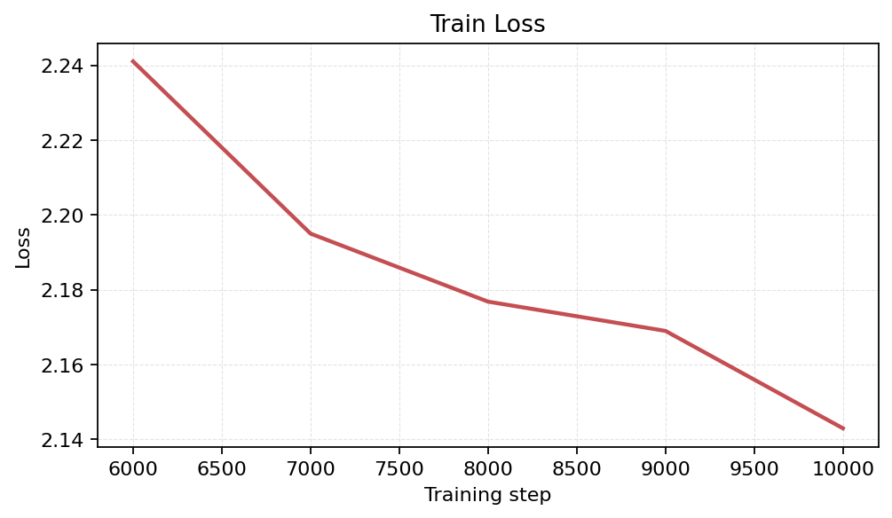 Train Loss