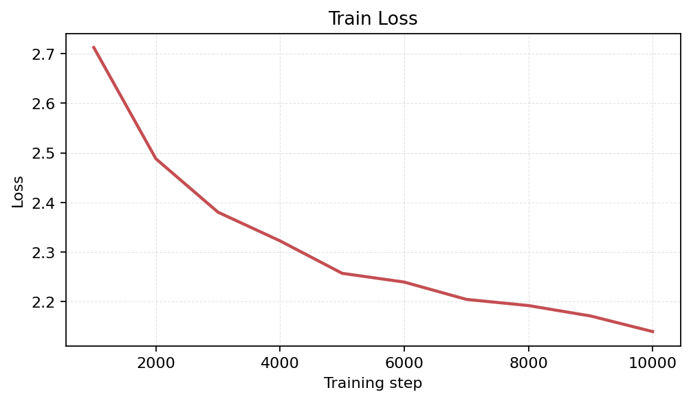 Train Loss