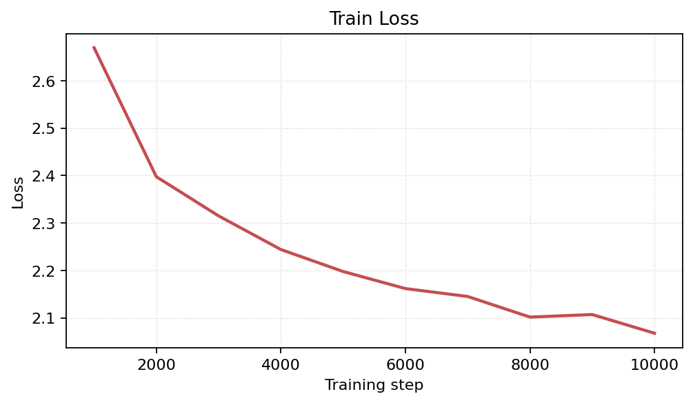 Train Loss