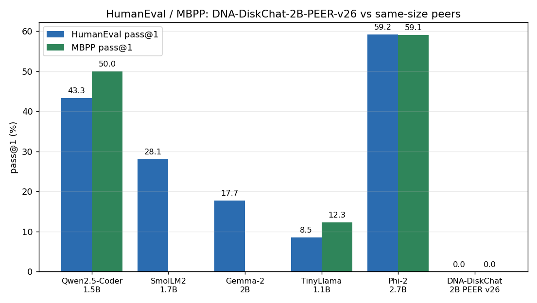 Benchmark comparison
