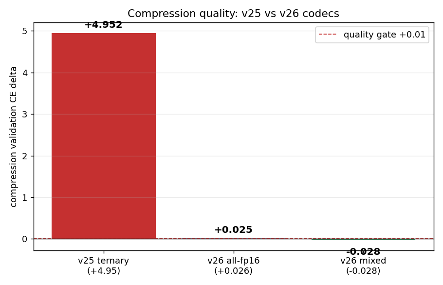 Compression quality