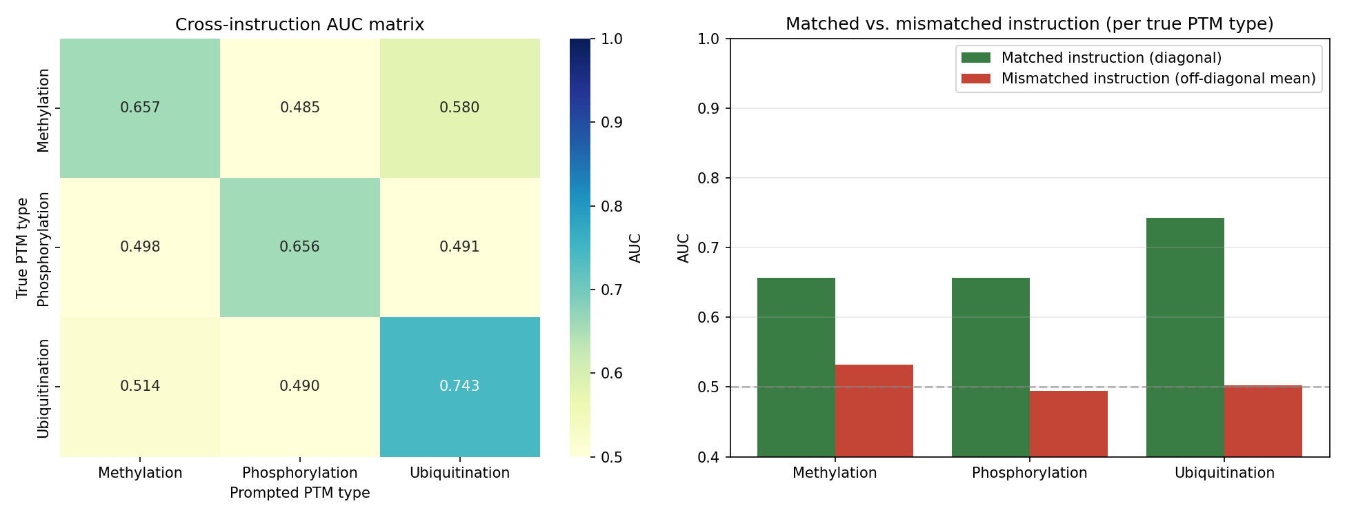 cross_instruction_ablation