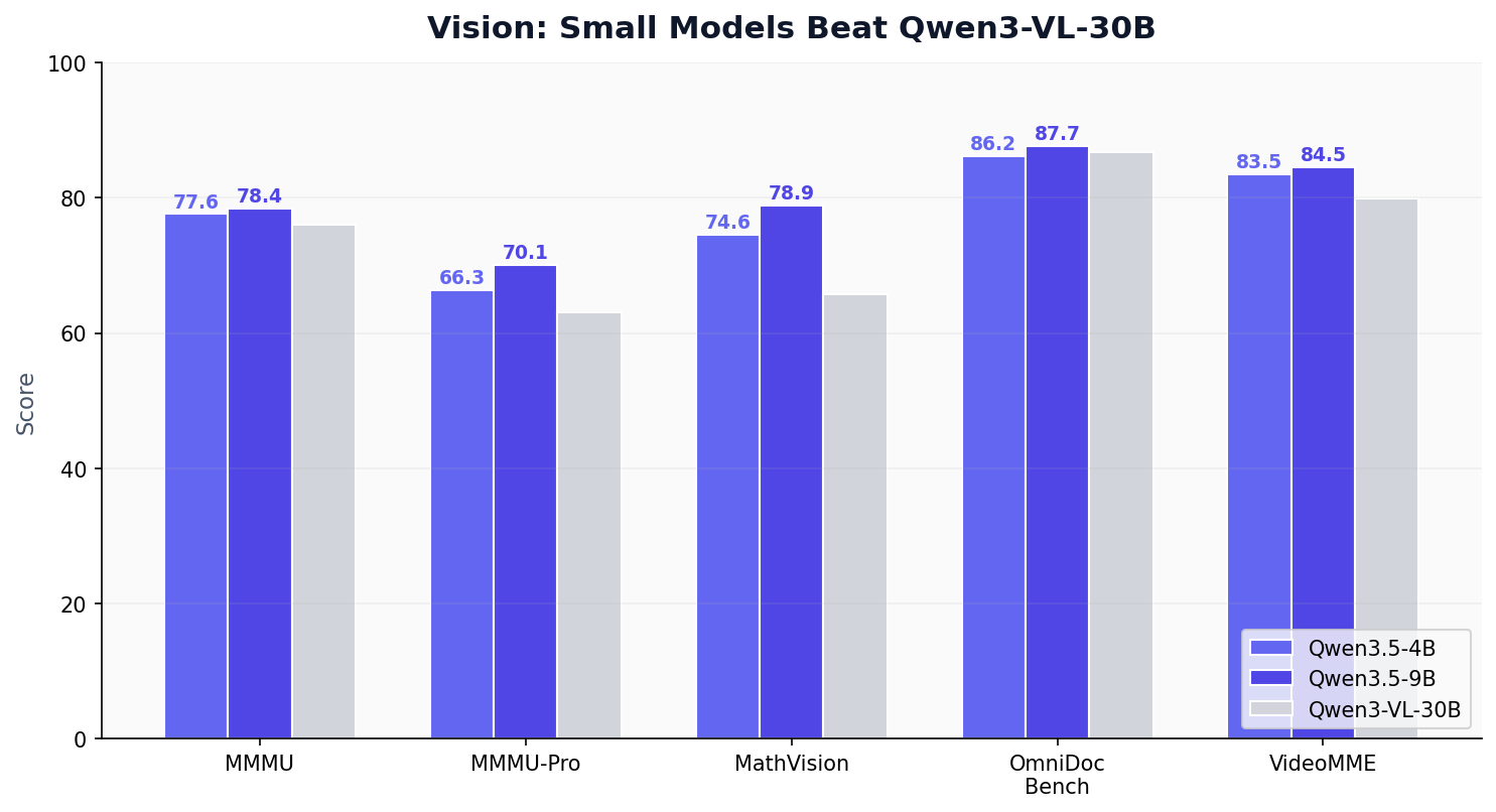 Vision Benchmarks