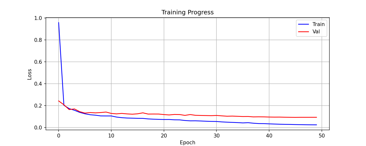 ufld_loss_curve.png