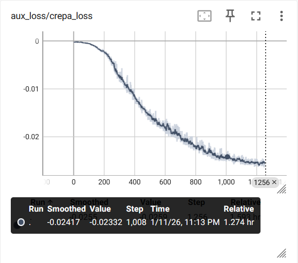 CREPA curve