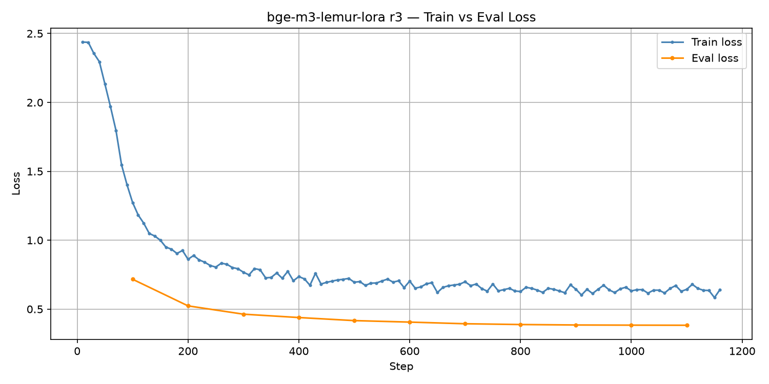 train-vs-eval-loss.png