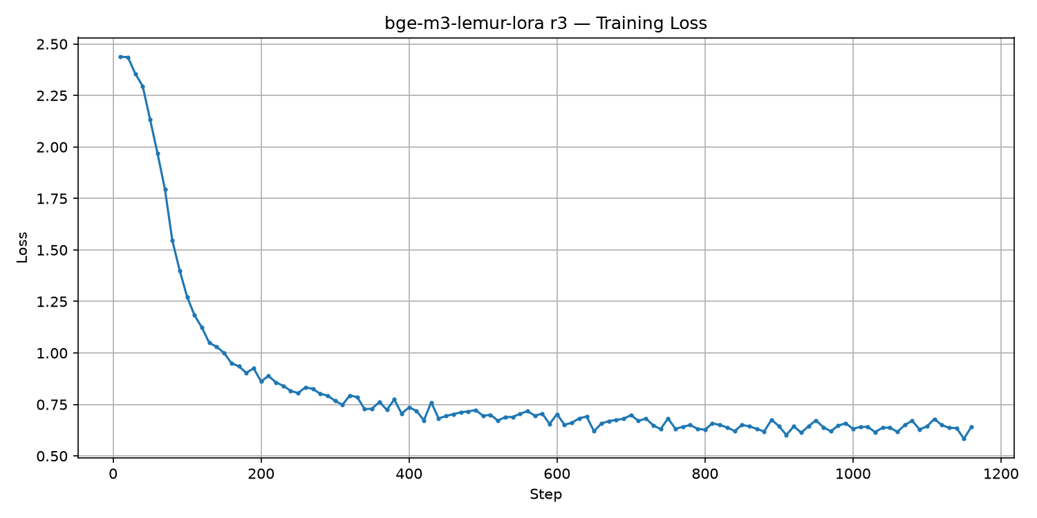 training-loss.png