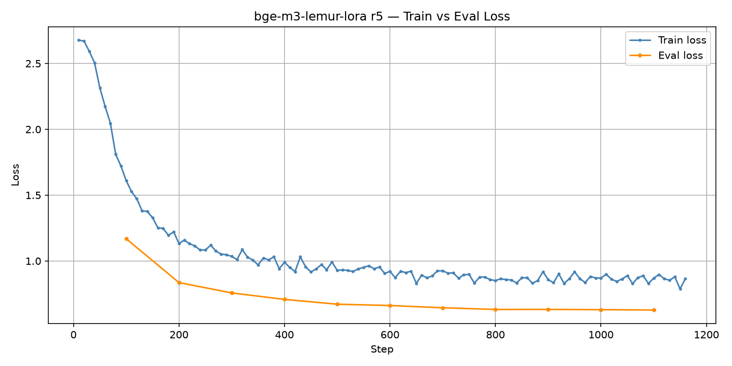 train-vs-eval-loss.png