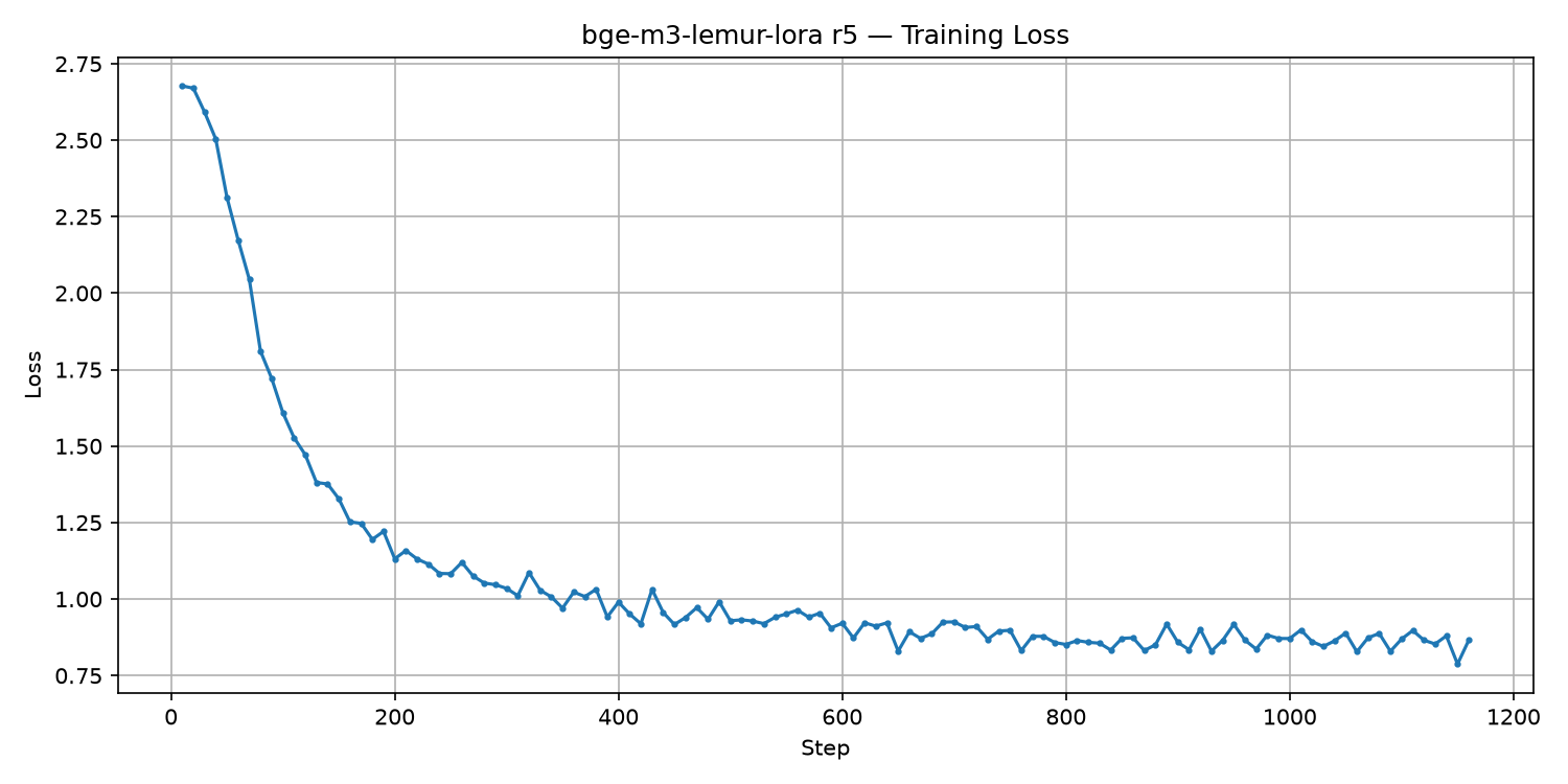 training-loss.png