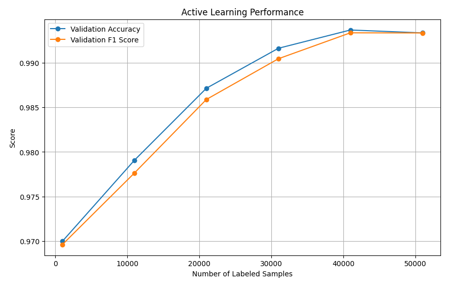 Placeholder for Active Learning Performance Plot