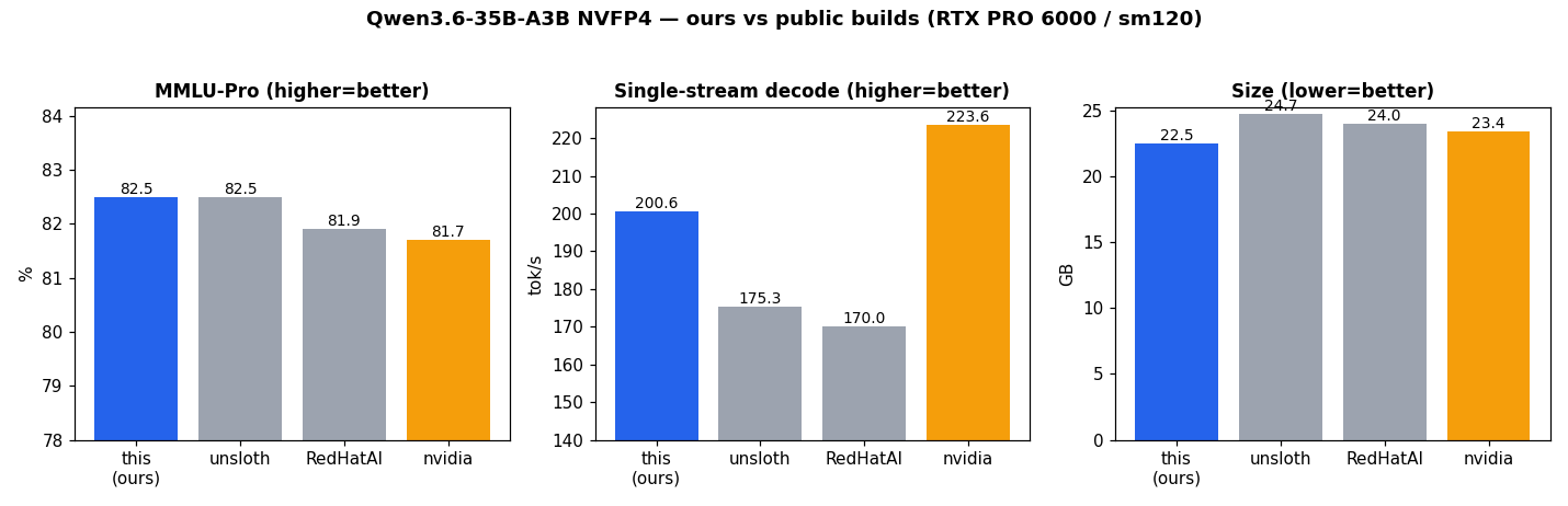 Benchmark bar chart