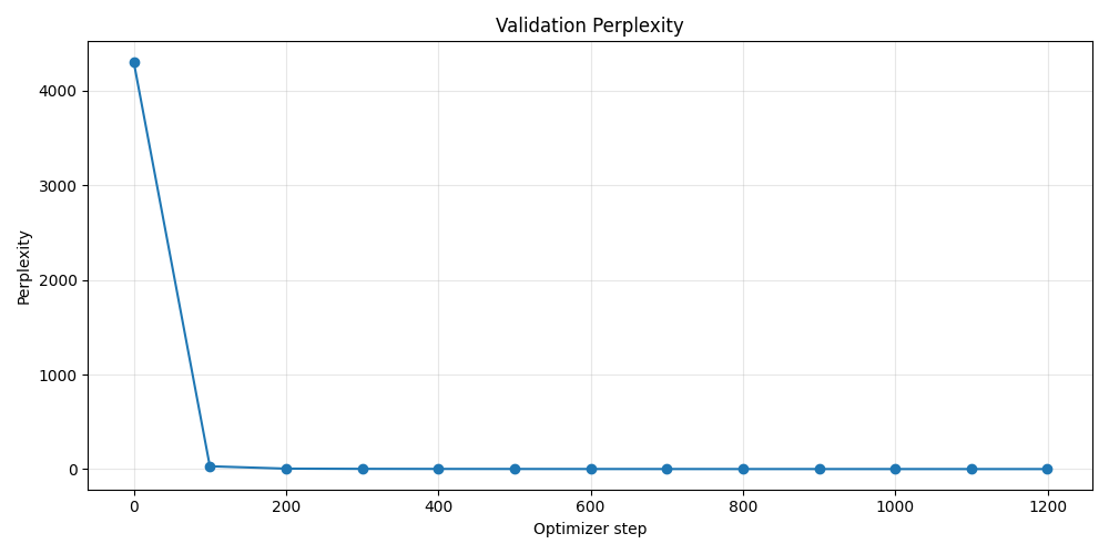 validation_perplexity.png