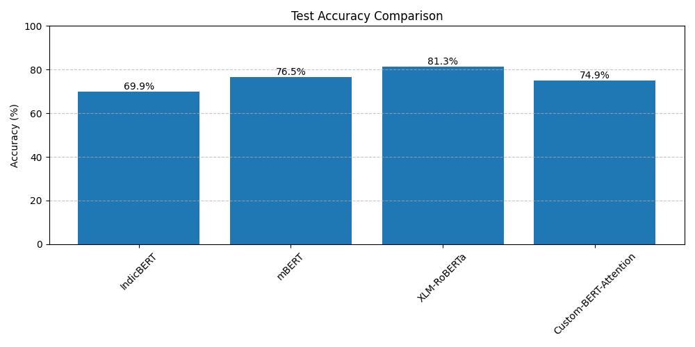 test_accuracy_comparison.png