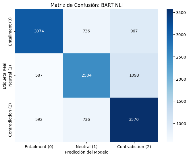 matriz de confusión