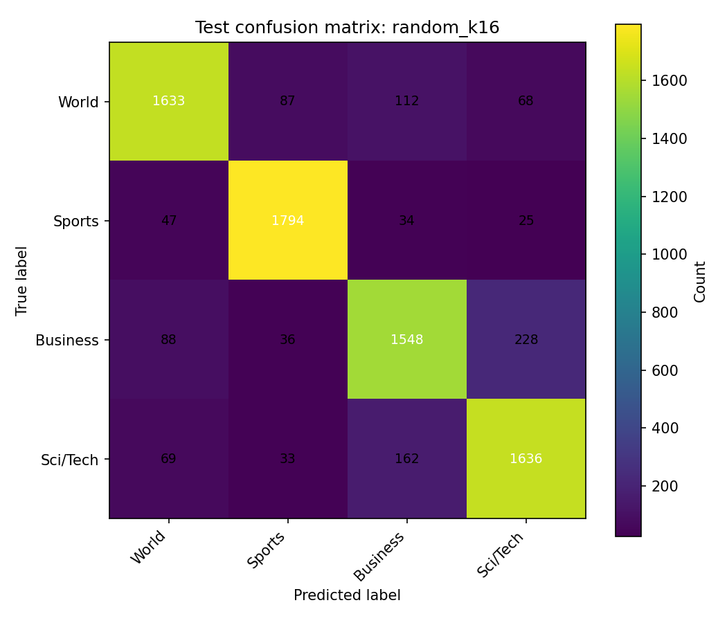 test_confusion_matrix.png