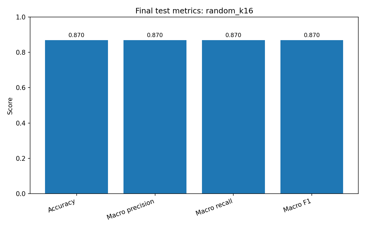 test_macro_metrics_bar.png