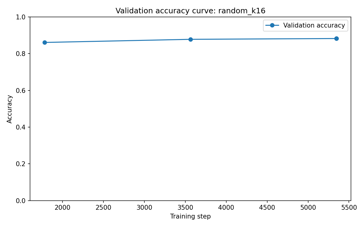 validation_accuracy_curve.png