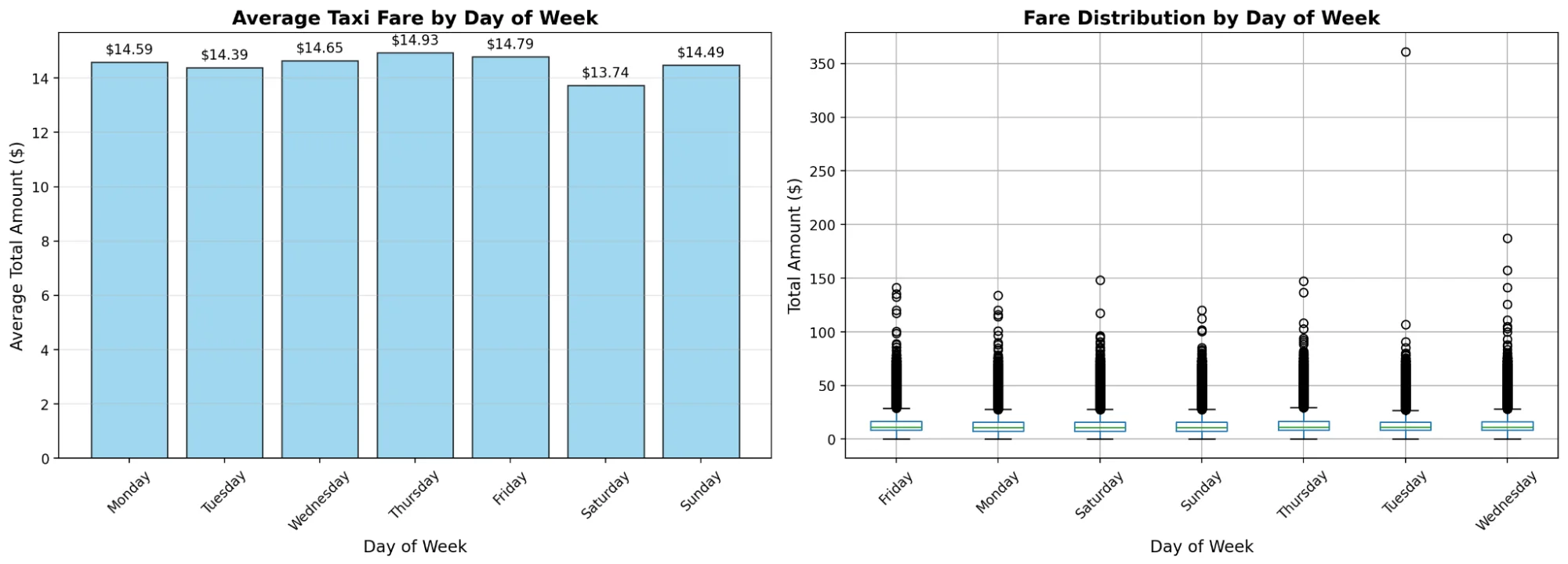 Clustering Results - PCA and t-SNE
