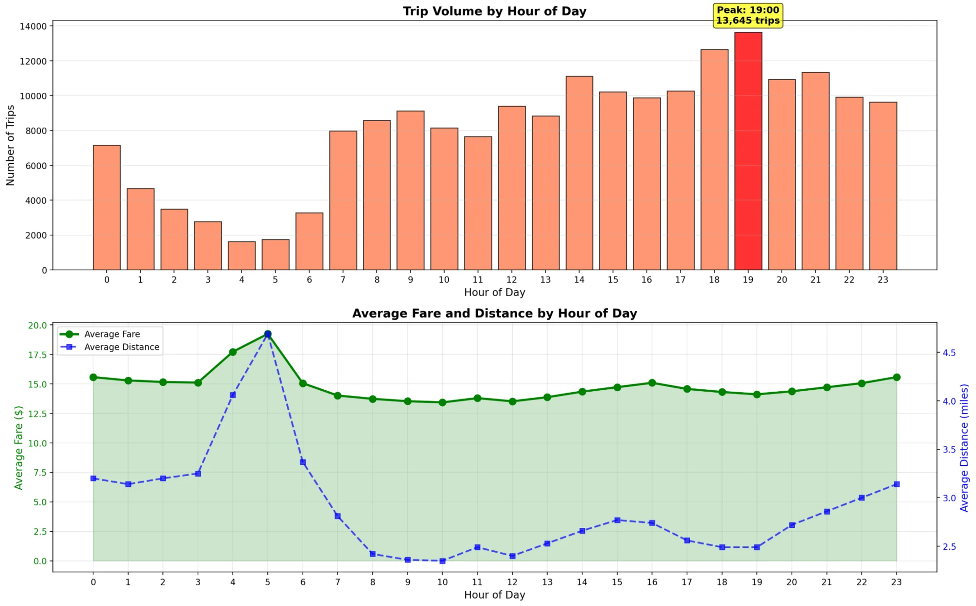 Linear Regression Coefficients