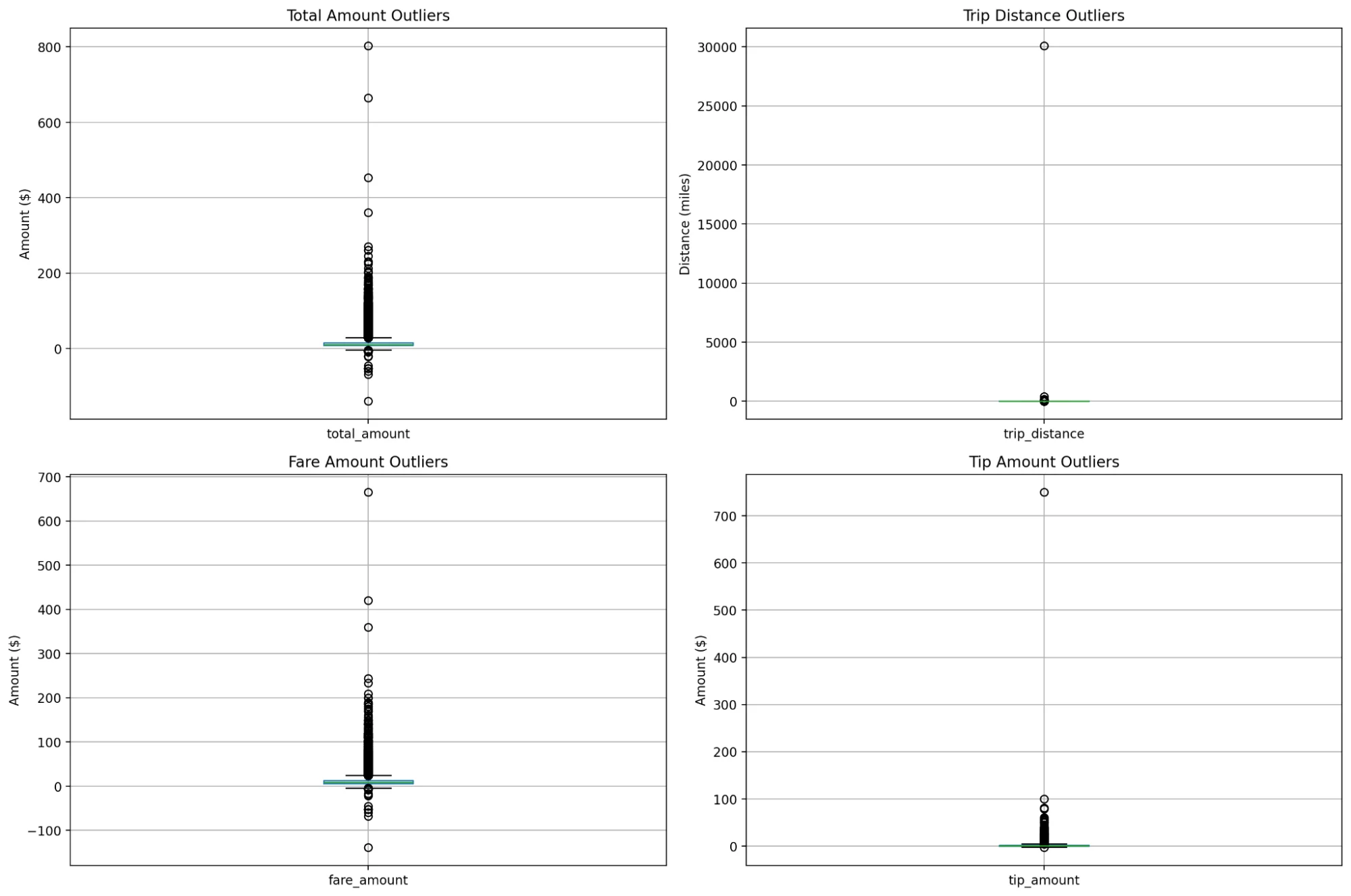 Feature Importance - Random Forest