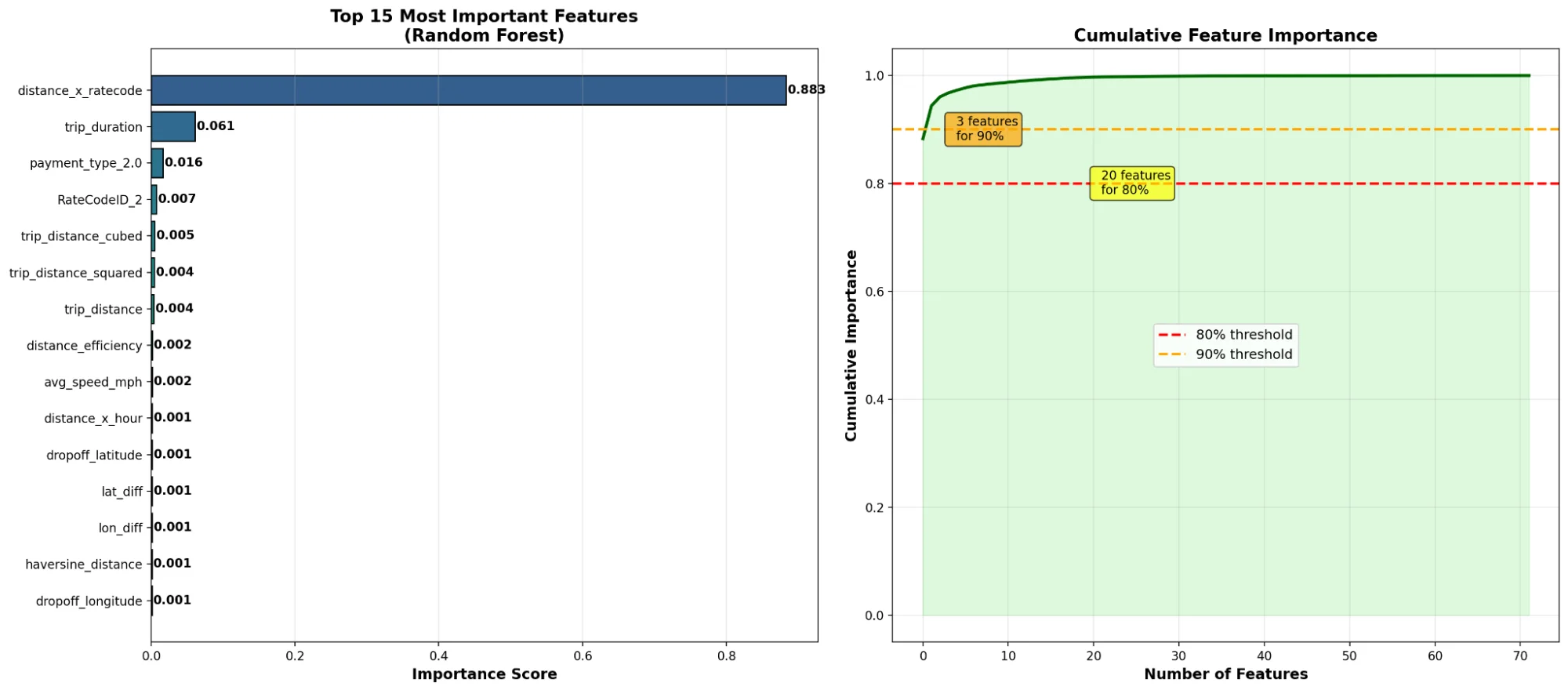 Outlier Detection