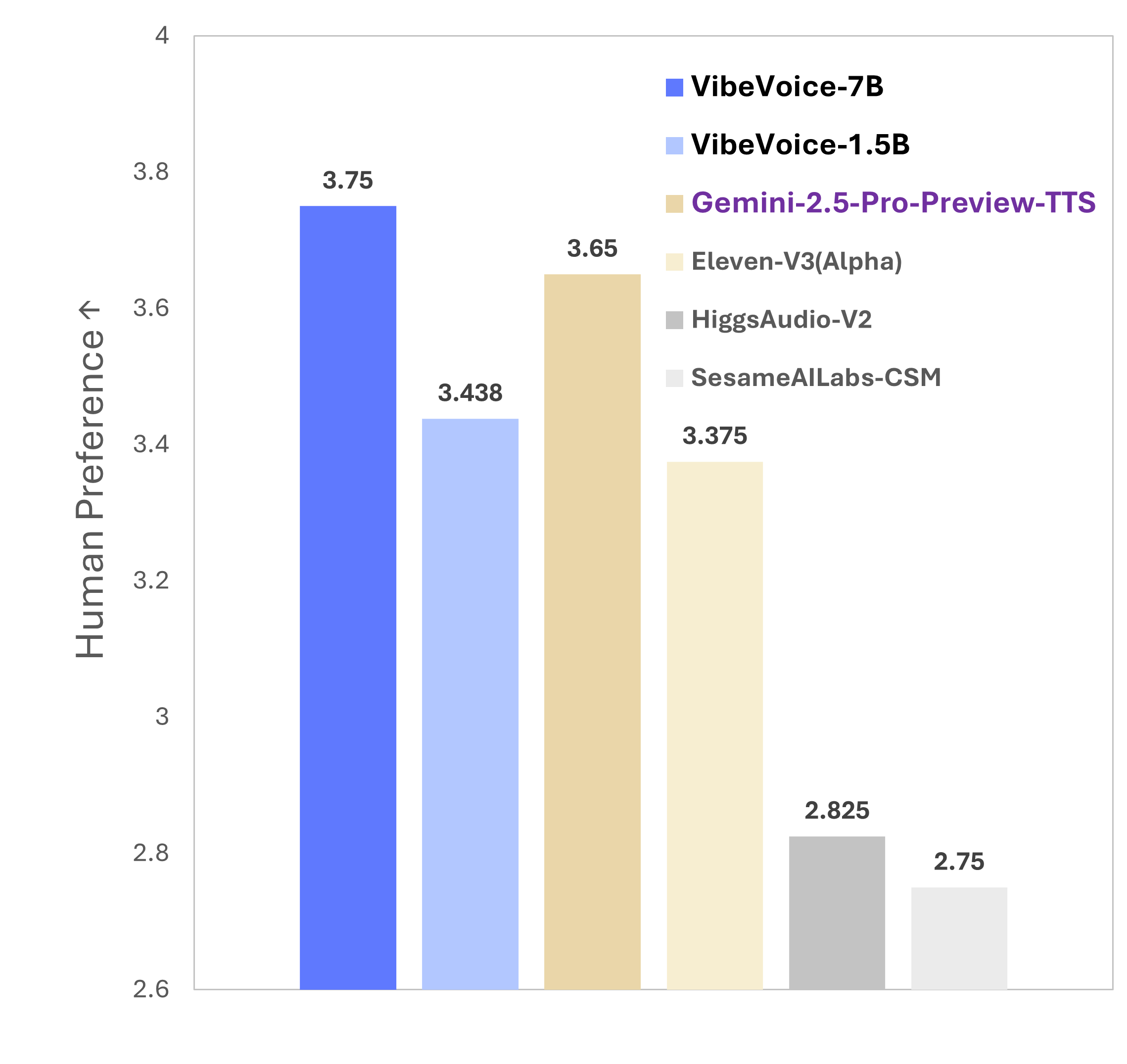 MOS-preference.png