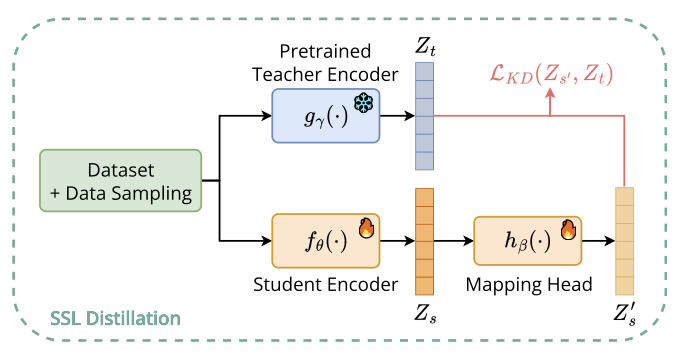 S-SONDO Framework