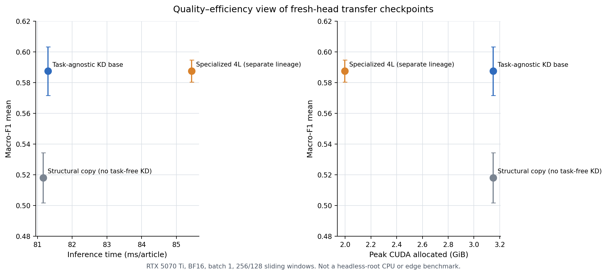 Quality efficiency comparison