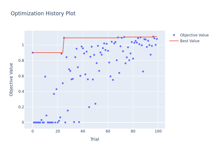 optuna_optimization_history.png