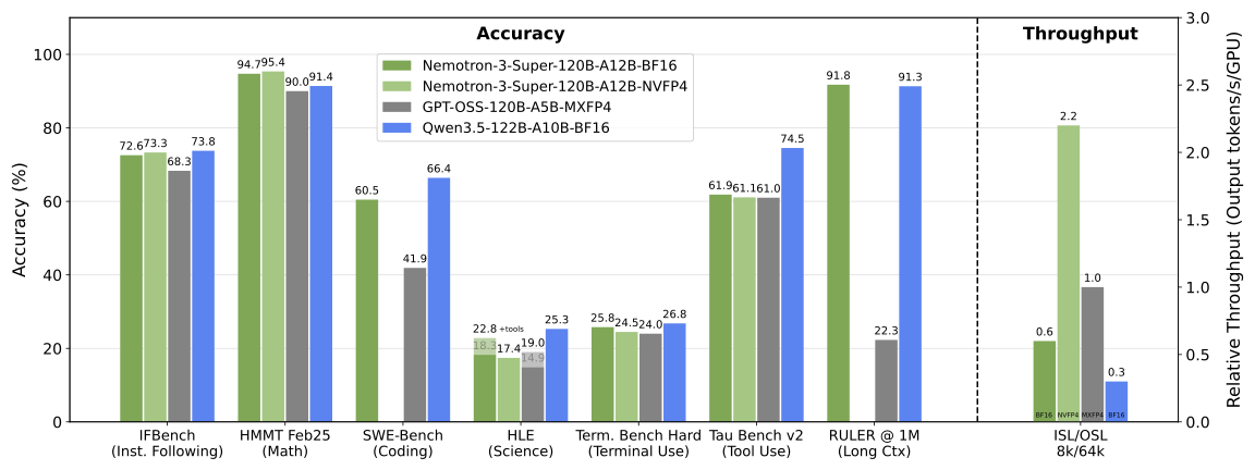 accuracy_chart.png