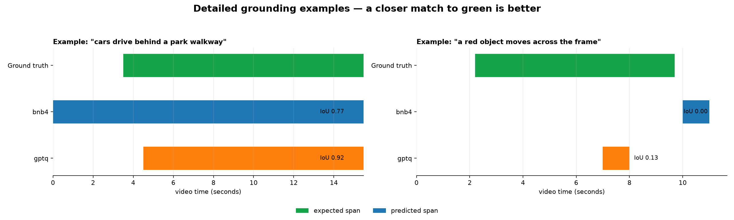 grounding_examples.png