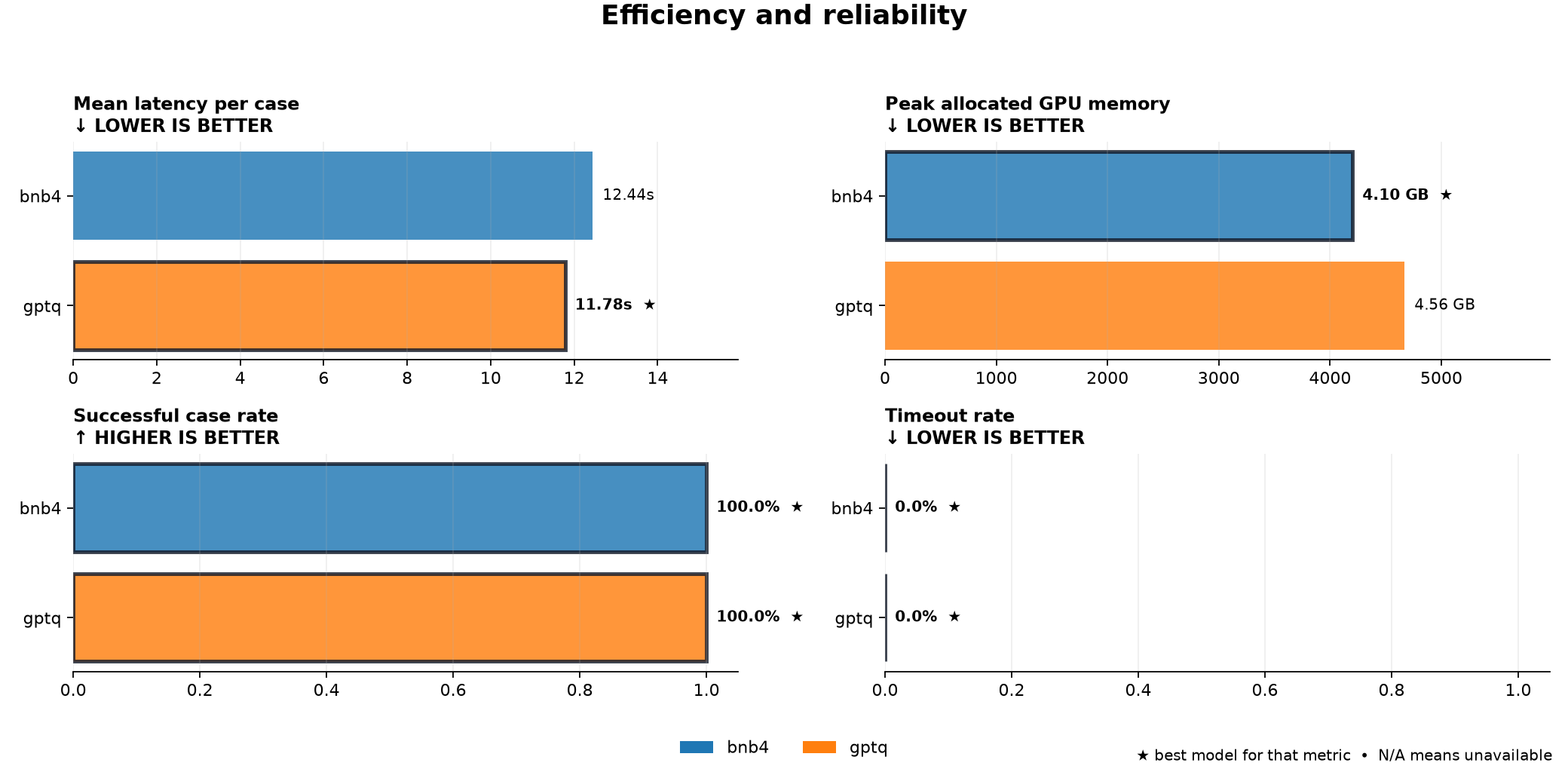 Speed & VRAM Comparison