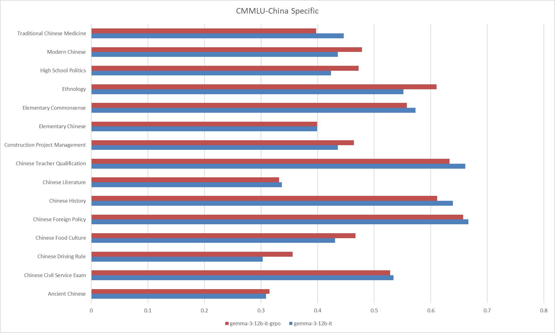 CMMLU_China_Specific