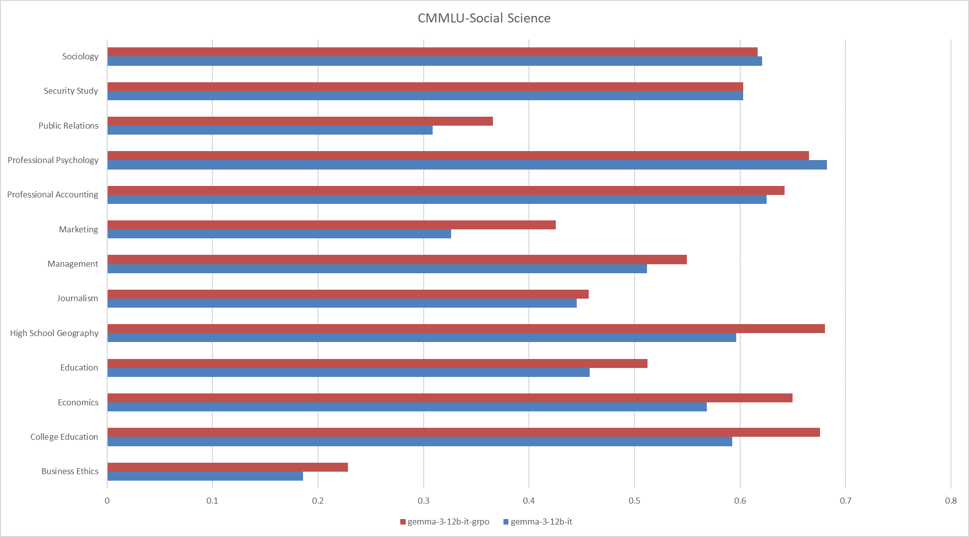 CMMLU_Social_Science