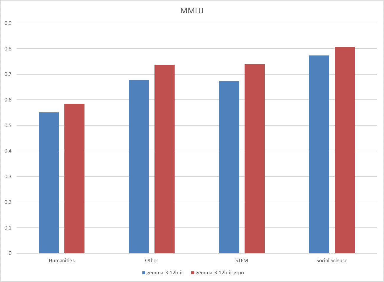 mmlu