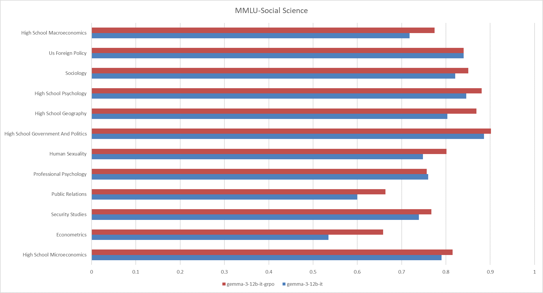 MMLU_Social_Science