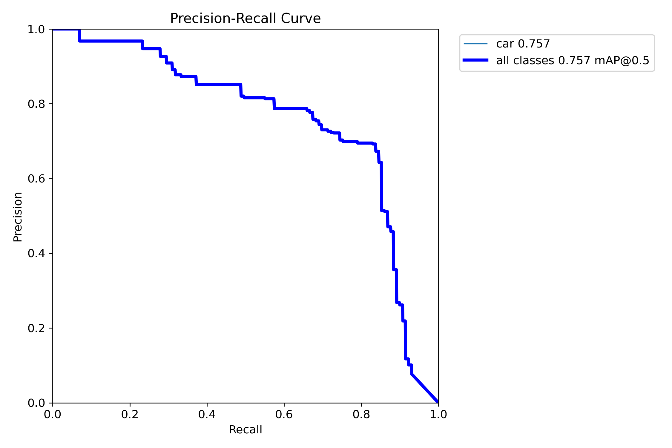 BoxPR_curve.png