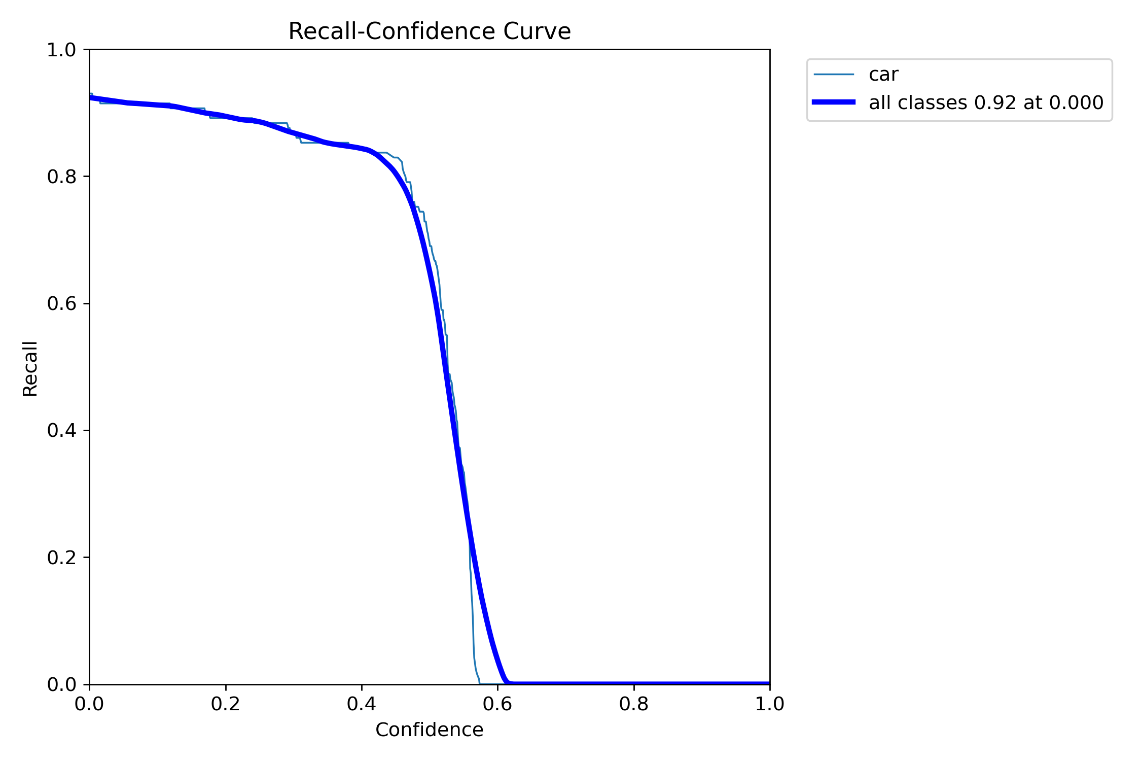 BoxR_curve.png