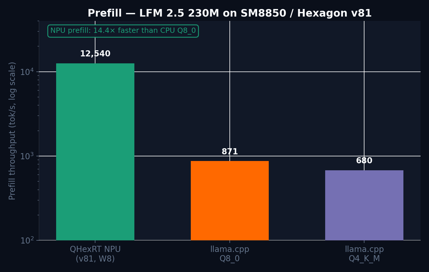 prefill_throughput.png