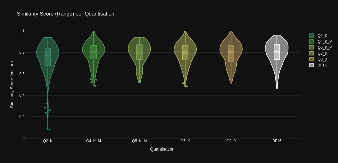 Stats Graph: Range