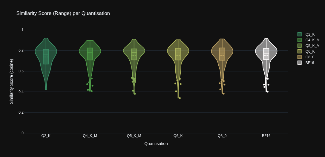 Stats Graph: Range