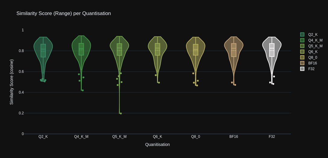Stats Graph: Range
