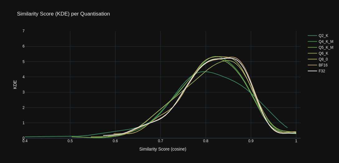 Stats Graph: KDE
