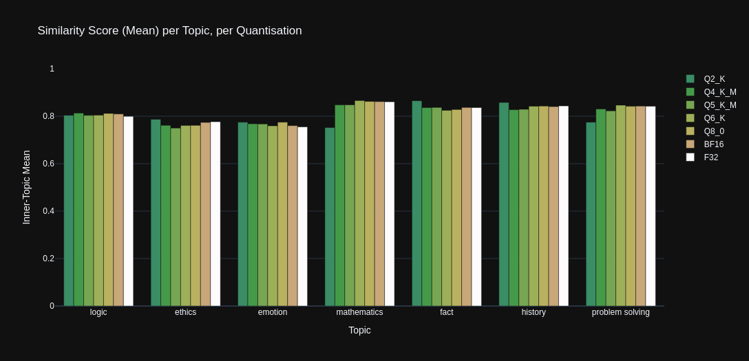 Stats Graph: Mean