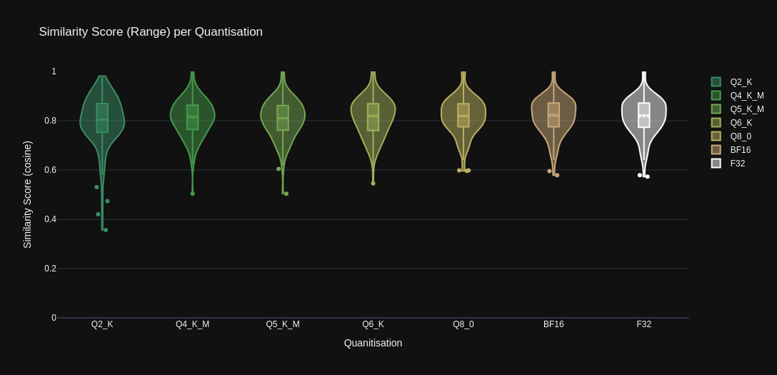 Stats Graph: Range
