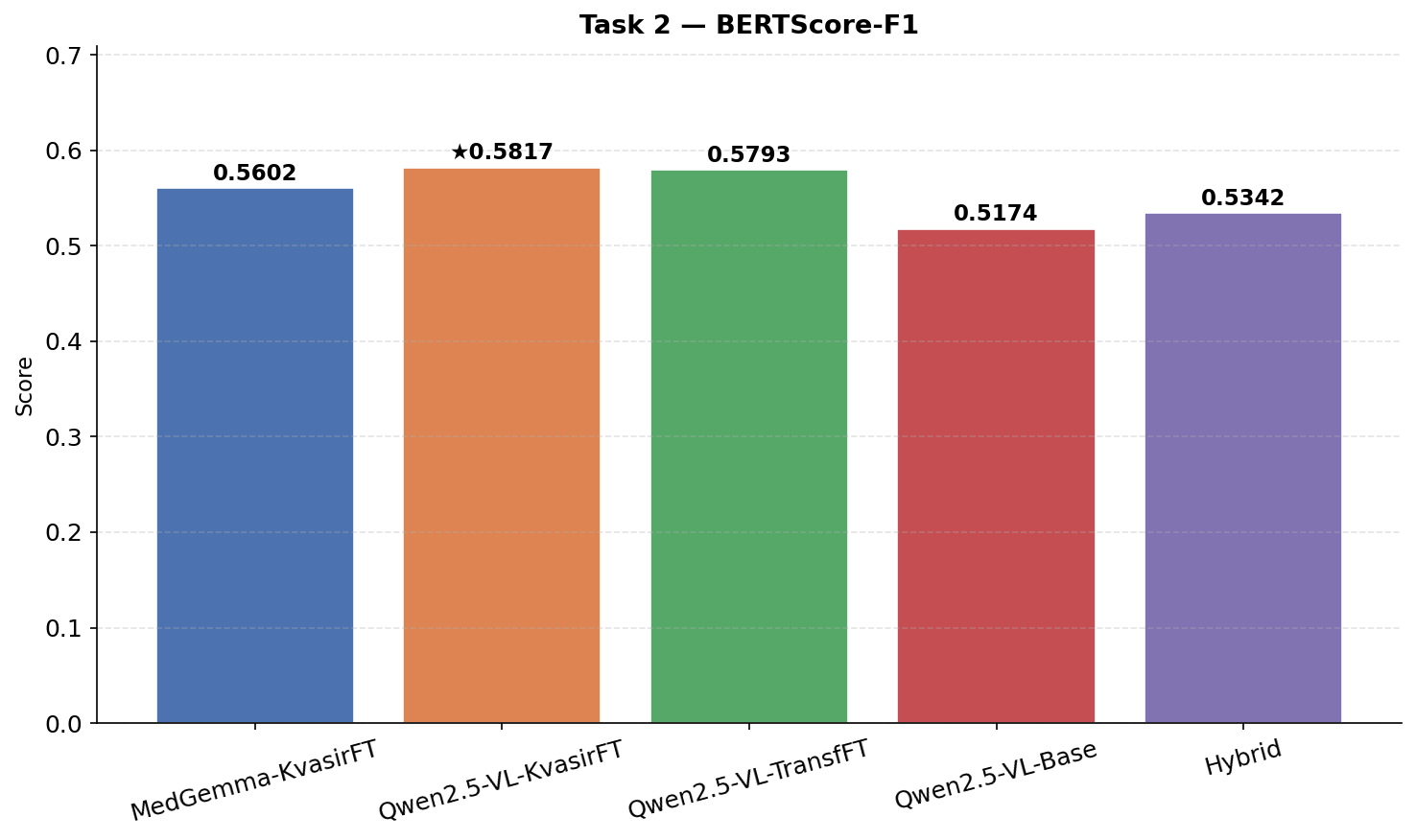 t2_bertscore_f1.png