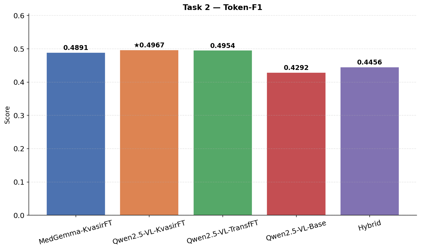 t2_token_f1.png