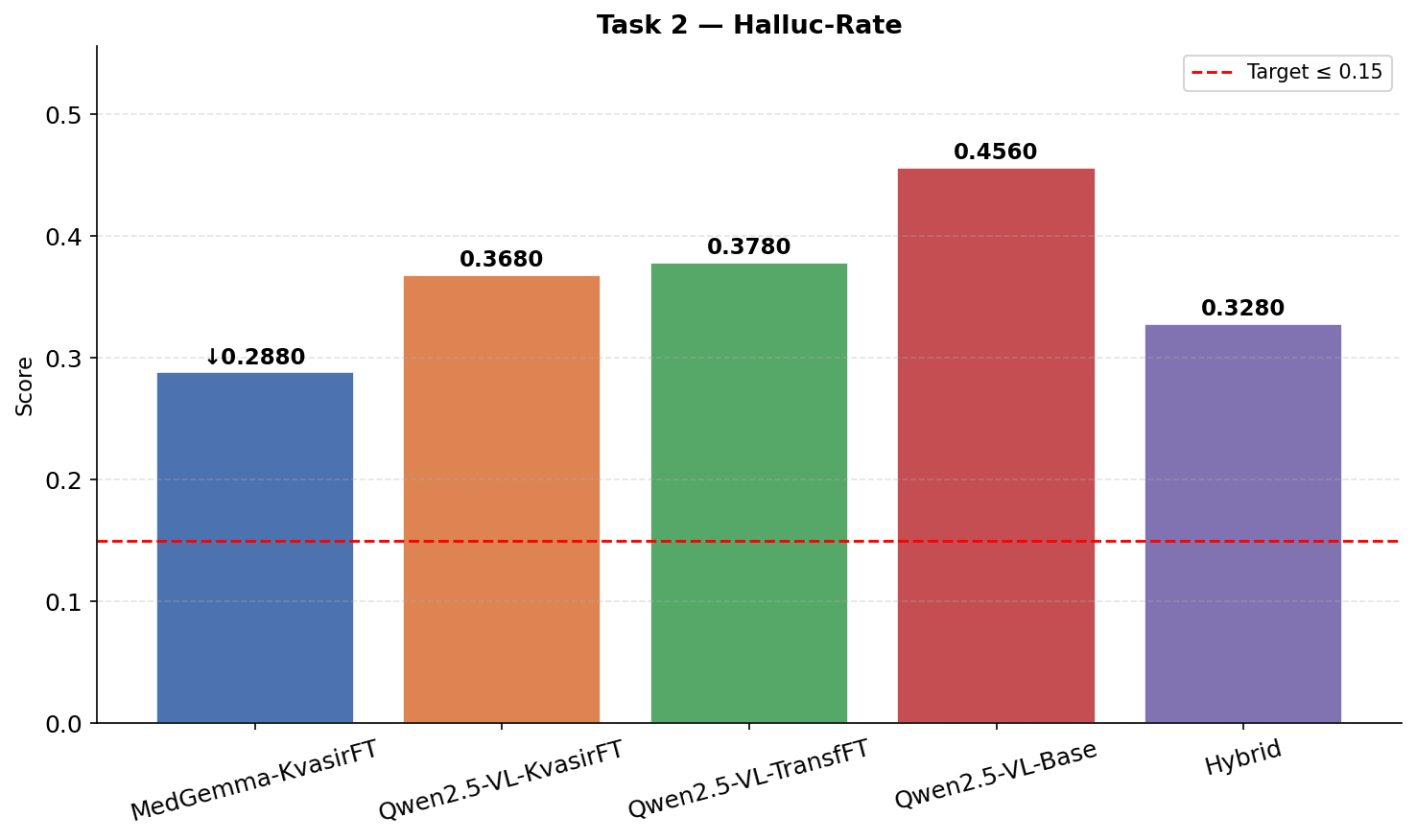 t2_halluc_rate.png