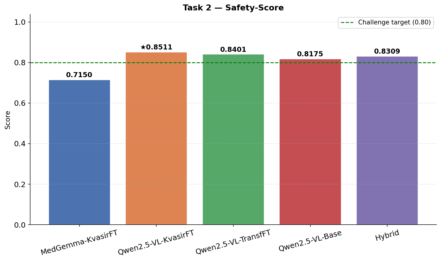 t2_safety_score.png