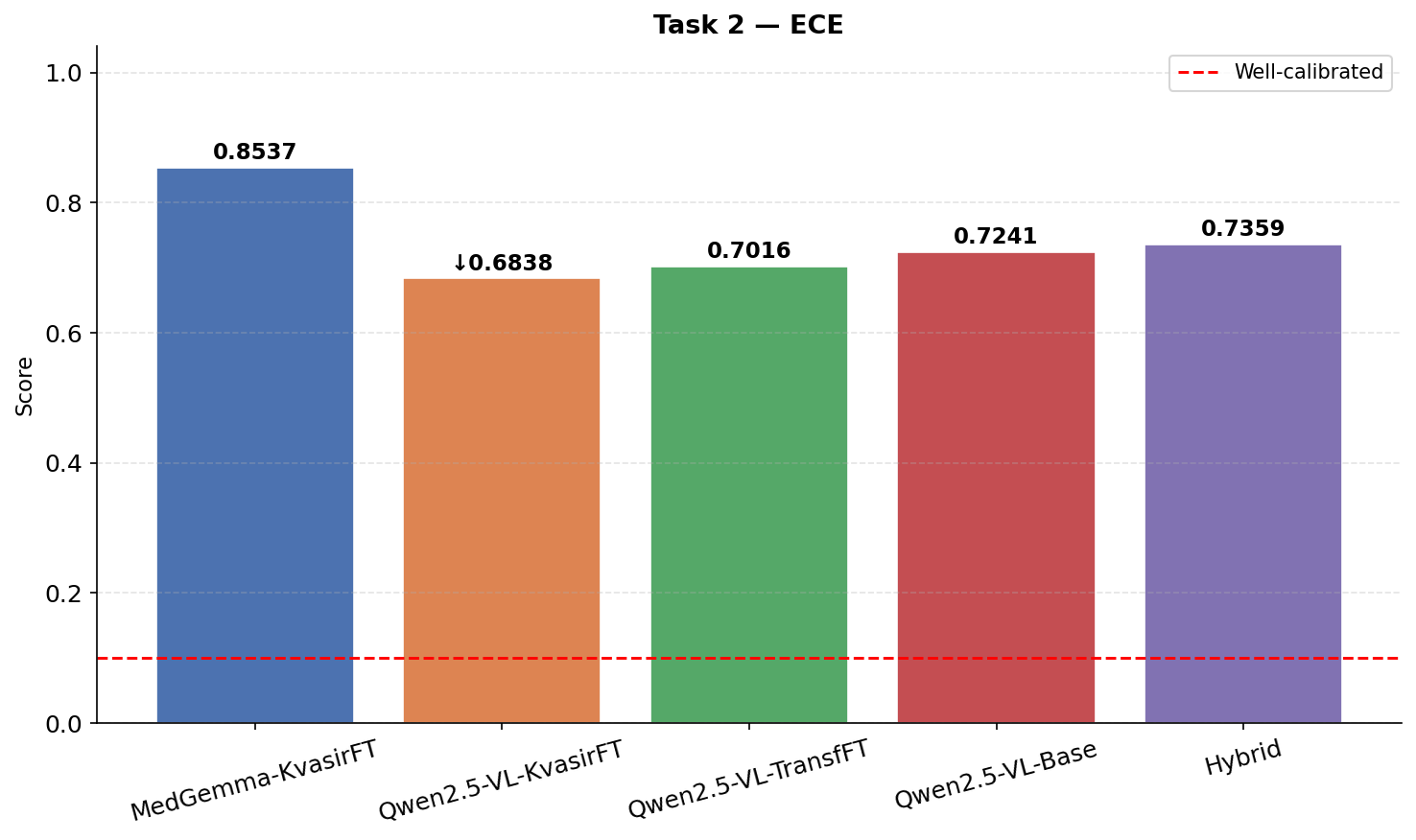 t2_ece.png